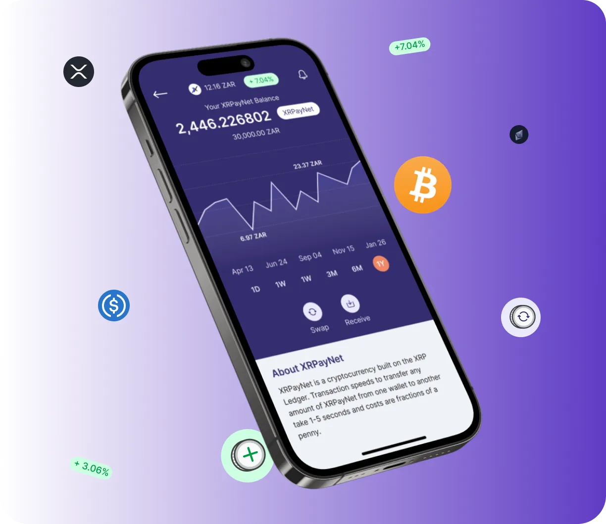 Spice Bitflow - O que é o Spice Bitflow?
